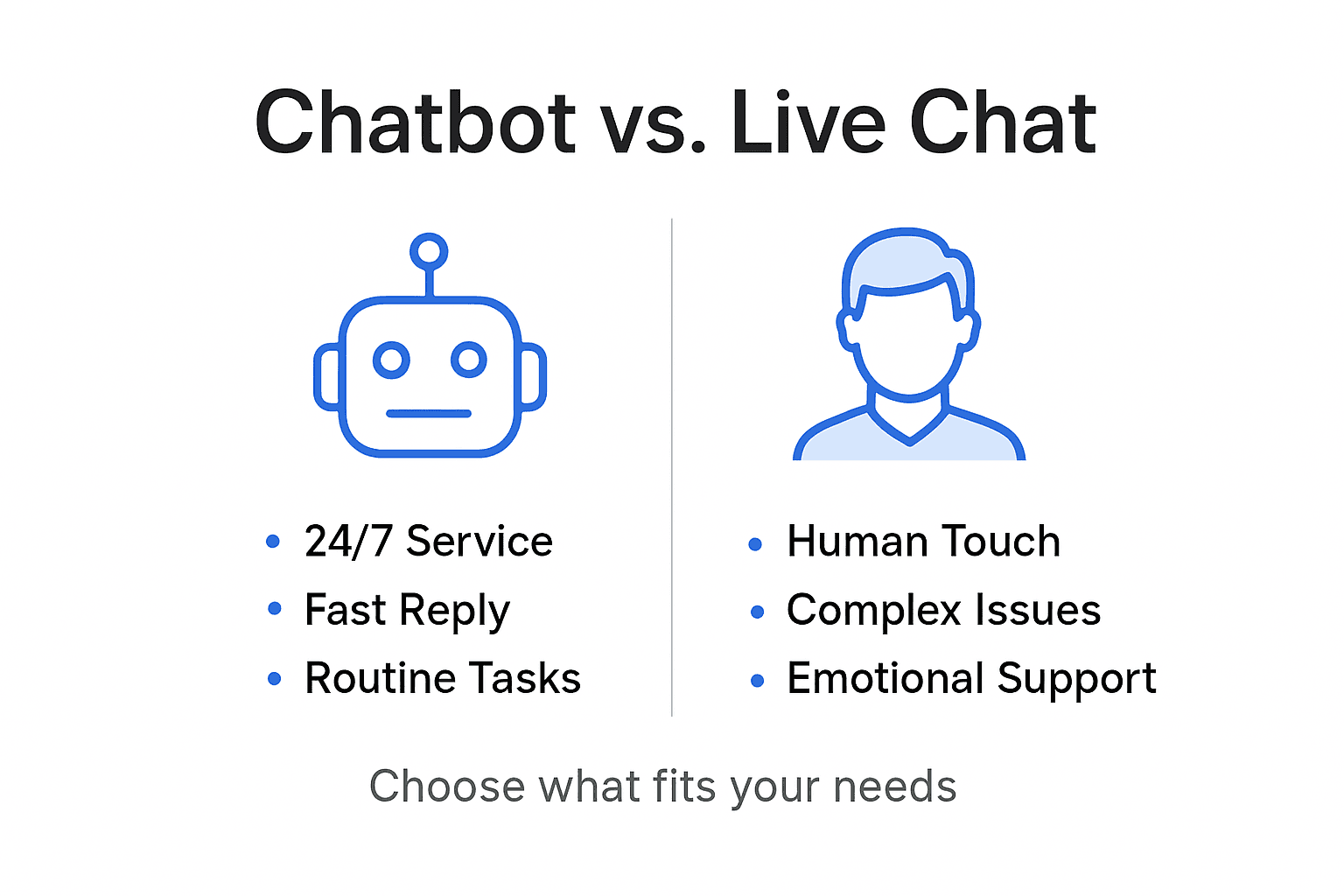 Infographic compares chatbot and live chat features