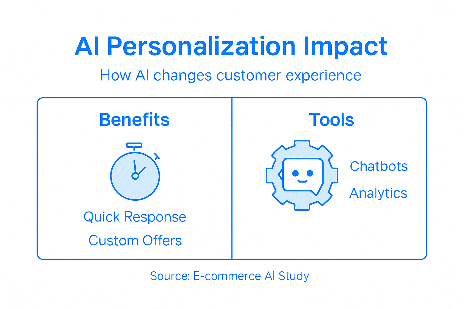 Infographic on AI personalization in ecommerce