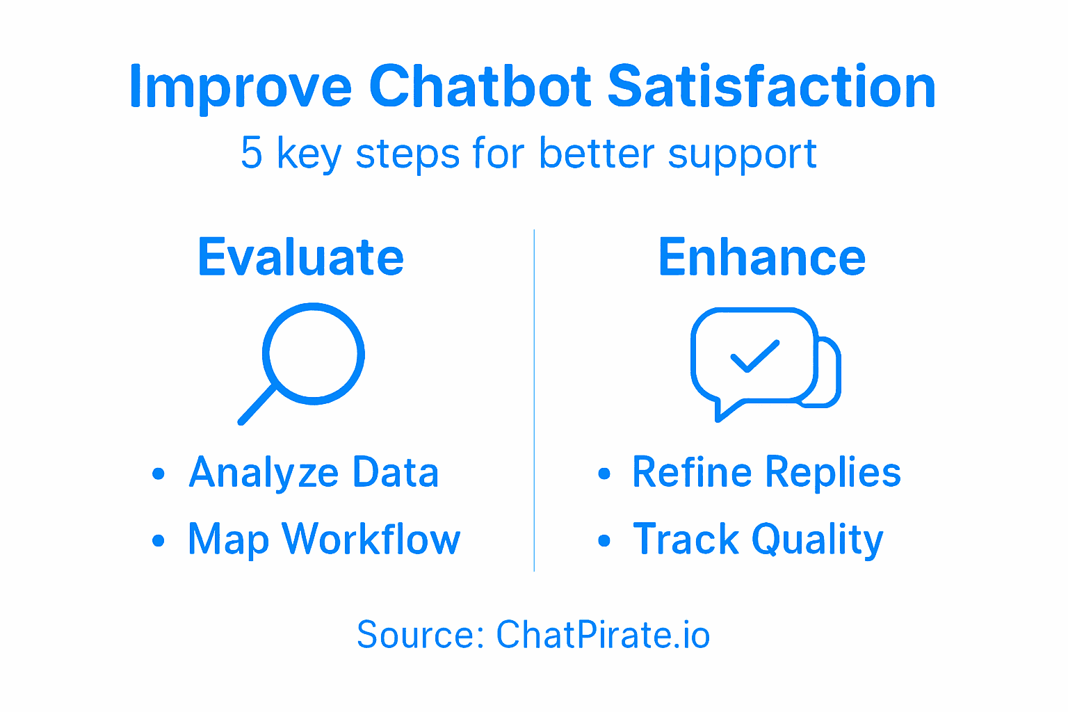 Infographic of five steps for chatbot satisfaction