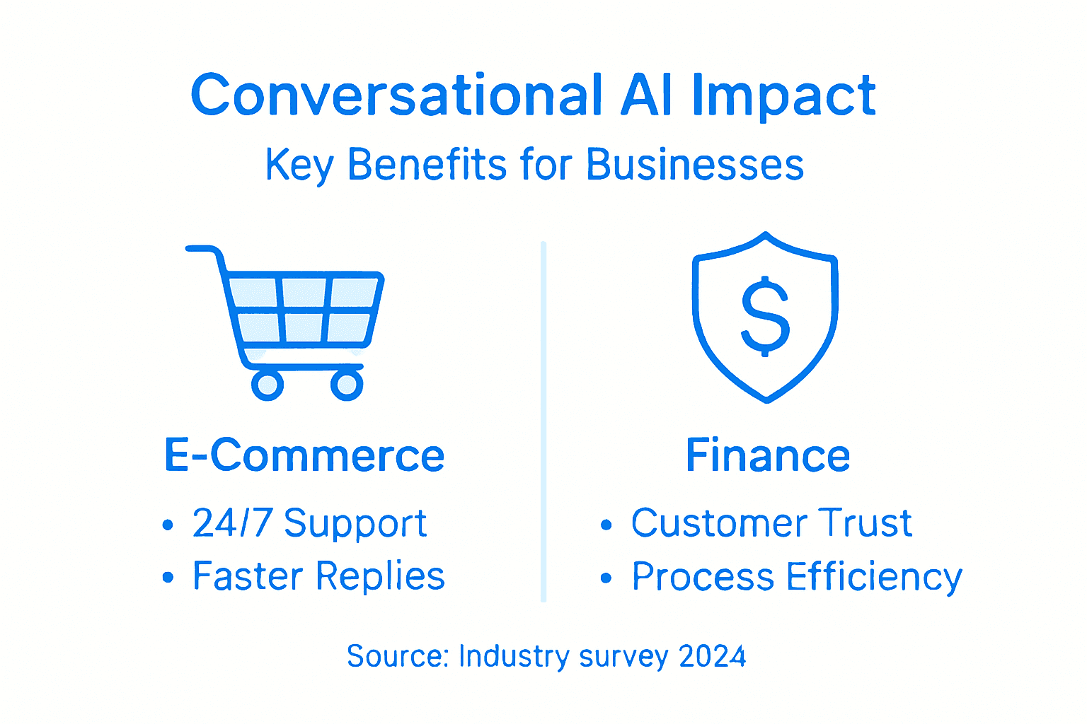 Infographic of conversational AI business benefits