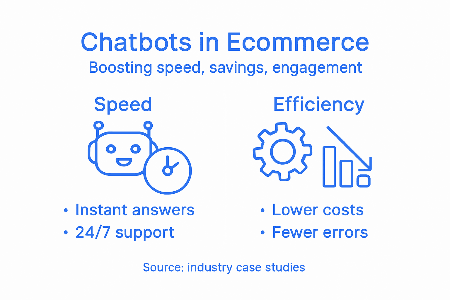 Minimalist infographic shows chatbot ecommerce benefits