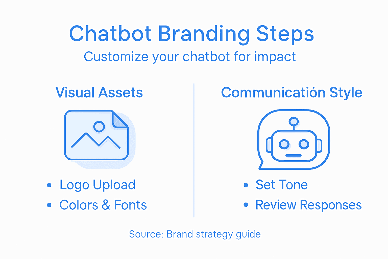 Infographic showing chatbot branding steps overview
