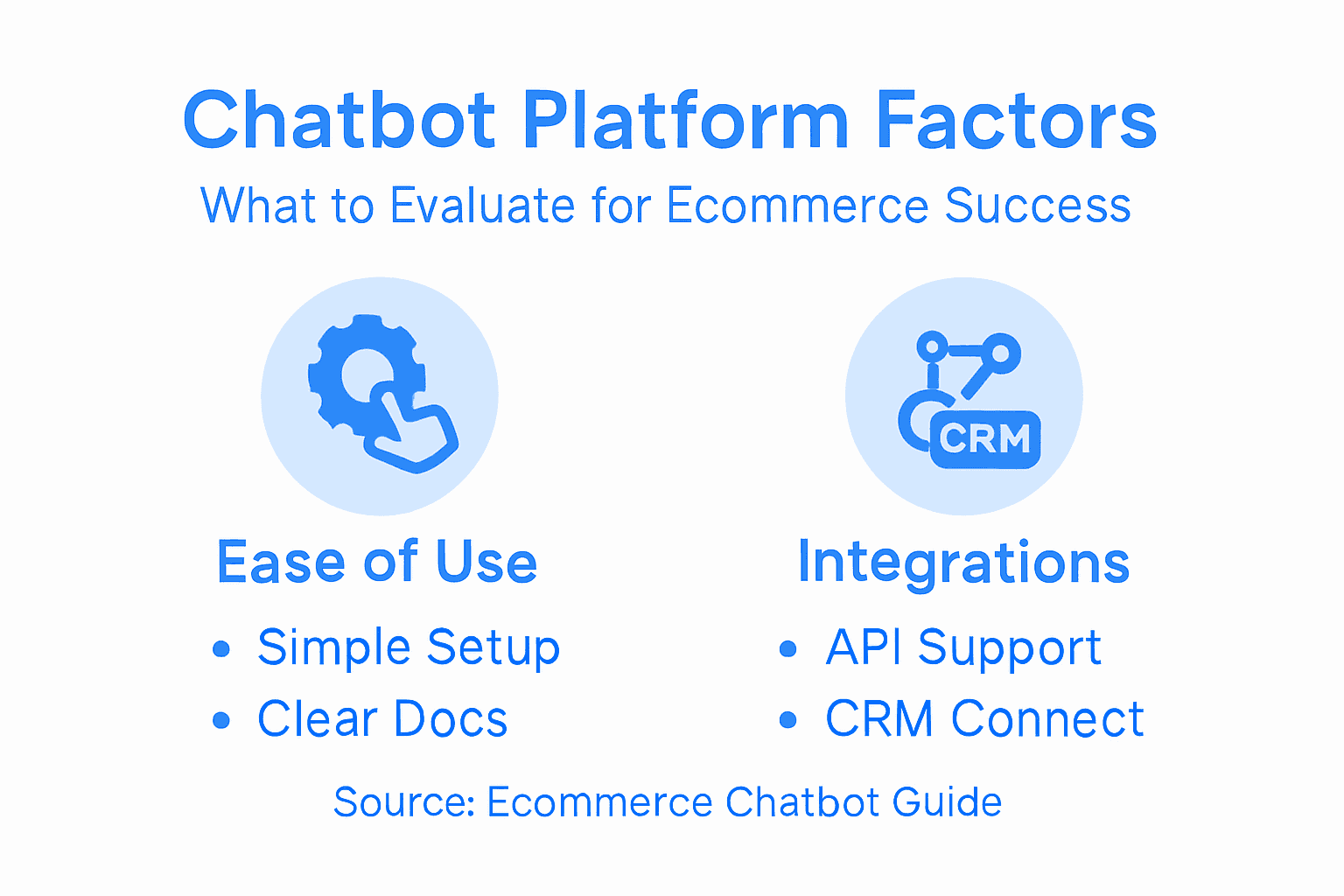 Infographic showing chatbot platform selection factors