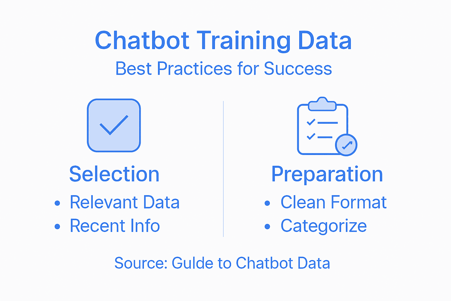Infographic on best practices for chatbot data