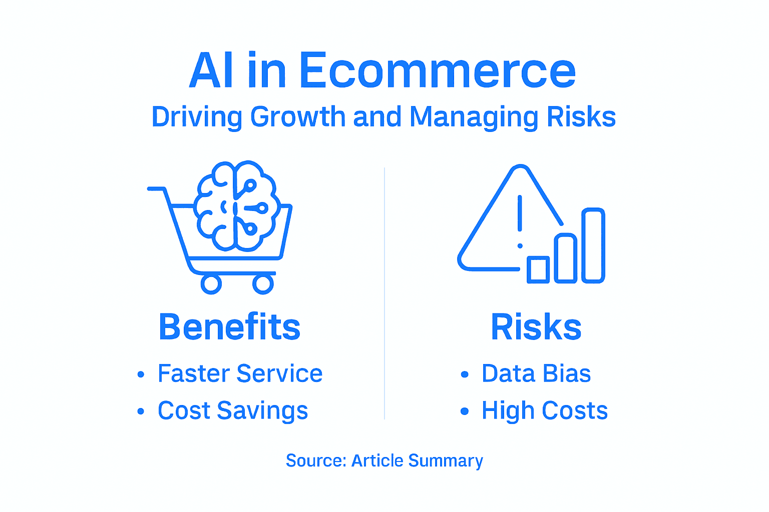 Infographic of AI in ecommerce benefits and risks