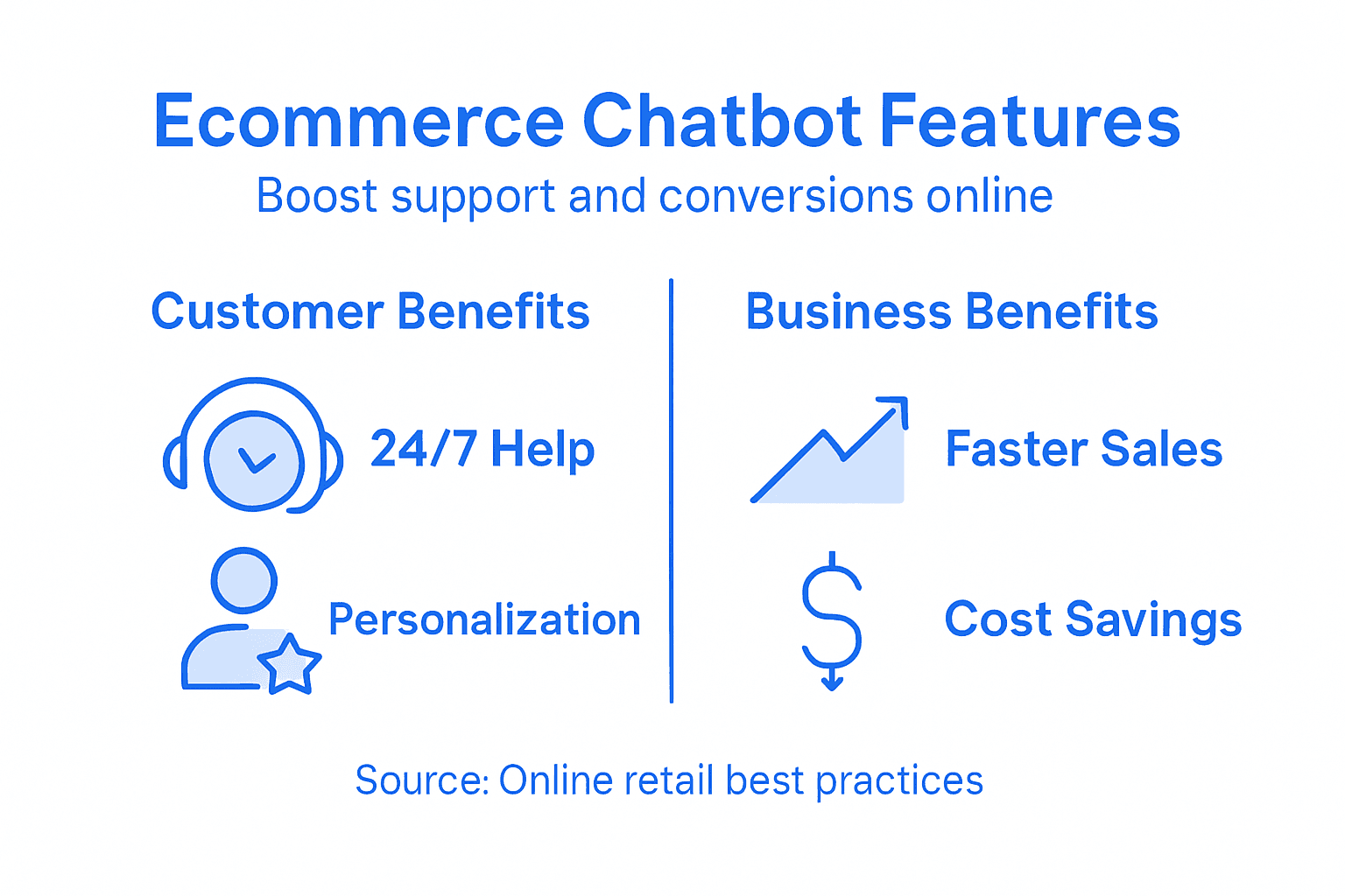 Infographic with chatbot features and benefits