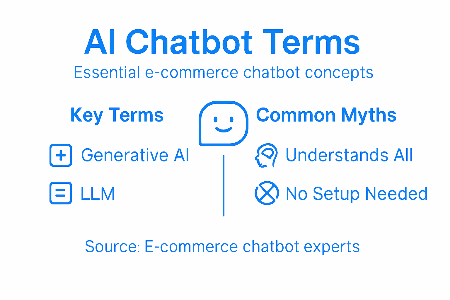 Infographic with core chatbot terms and myths