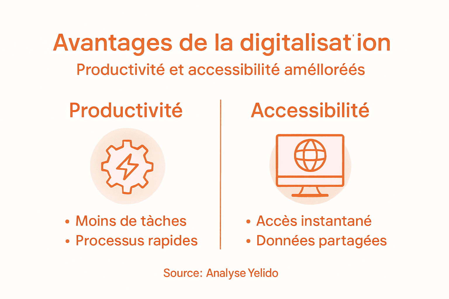 Visuel illustrant les bénéfices de la transformation digitale dans l’industrie
