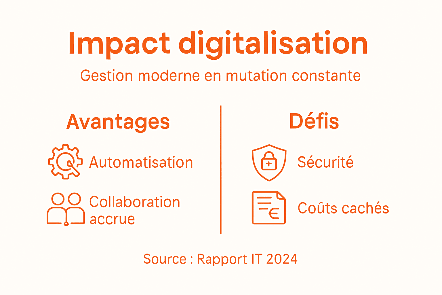 Panorama visuel sur les enjeux et les retombées de la transformation digitale