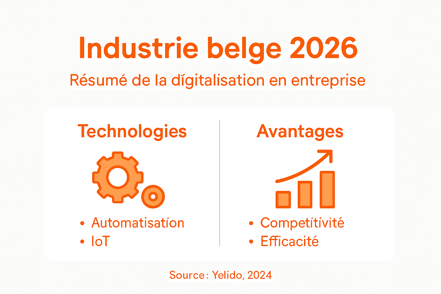 Panorama des innovations numériques et de leurs bénéfices