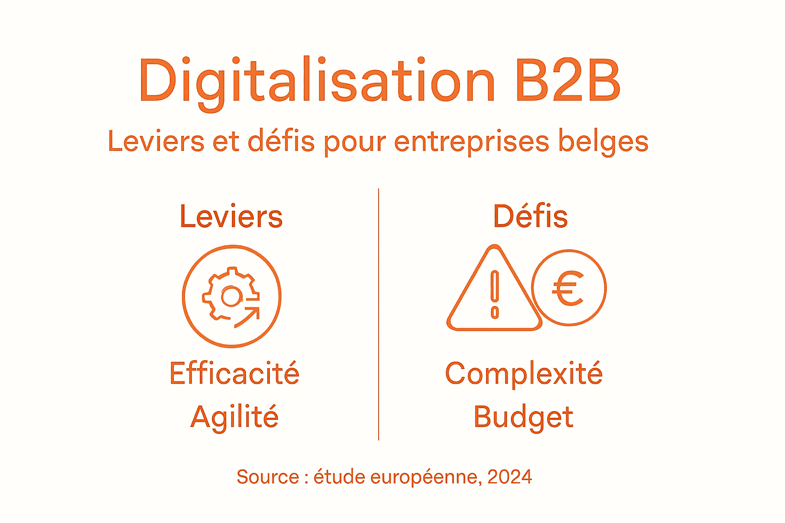 Infographie : enjeux et leviers de la transformation digitale dans le secteur B2B