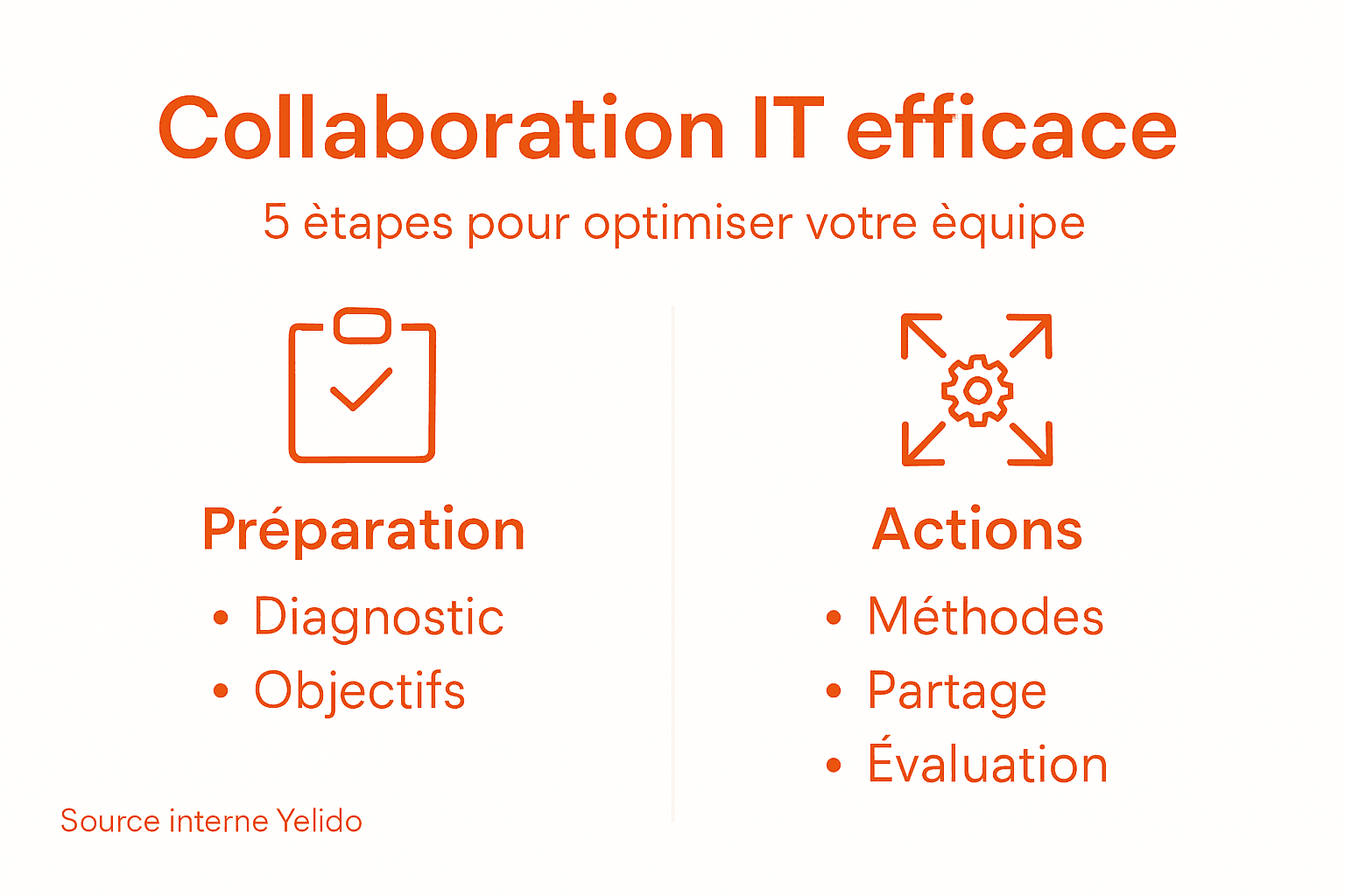 Visuel : comment booster la collaboration digitale au sein des équipes IT