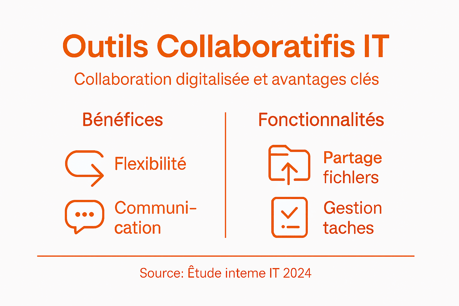 Panorama des outils collaboratifs incontournables en informatique