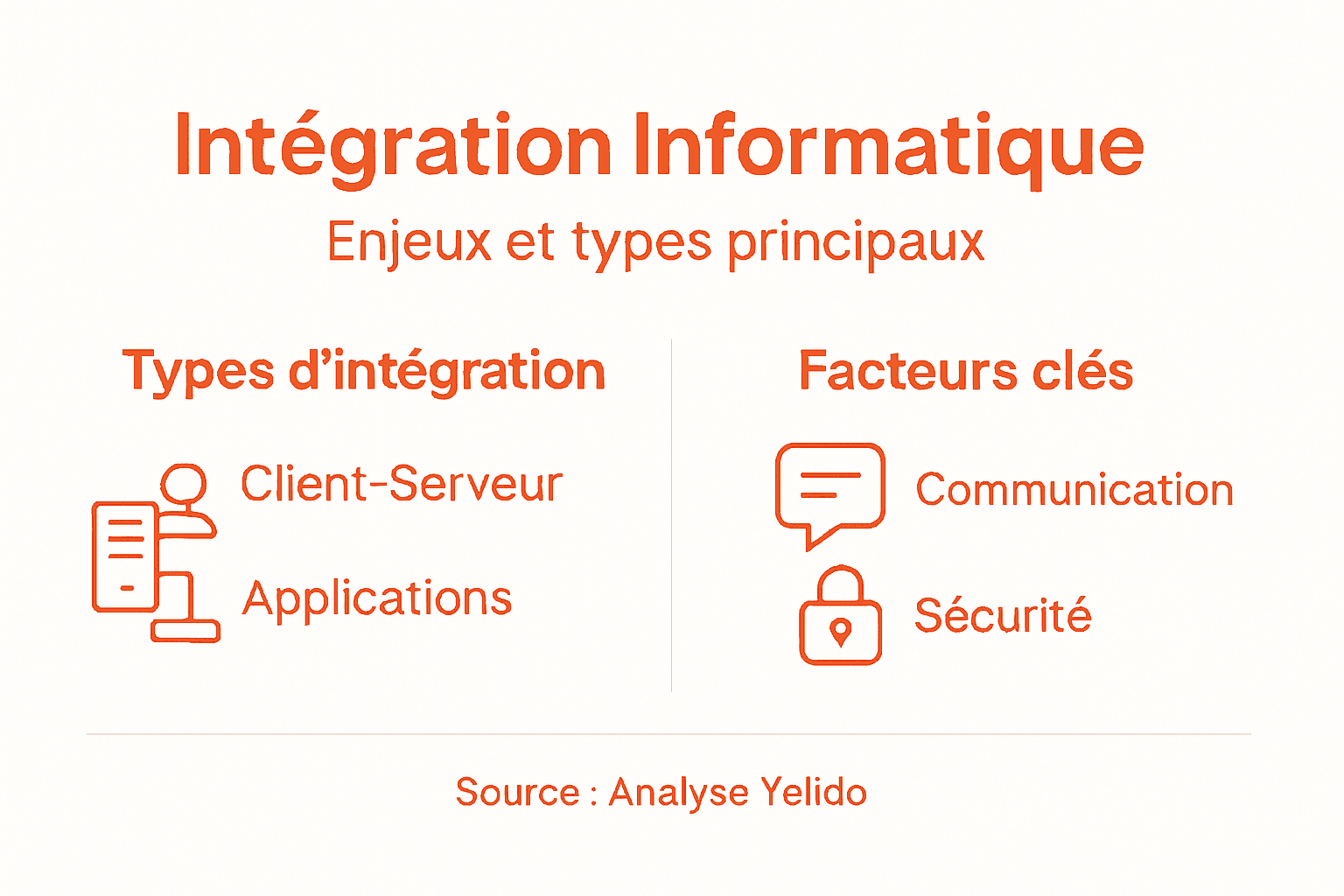 Infographie : panorama des principaux modèles d’intégration informatique et des facteurs clés à prendre en compte