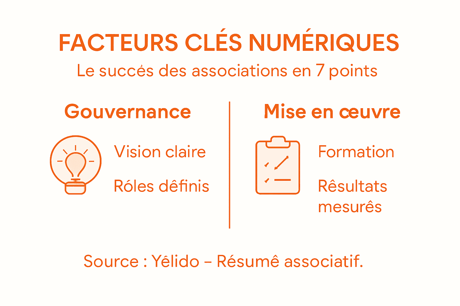 Infographie : les leviers incontournables pour réussir sa transformation digitale