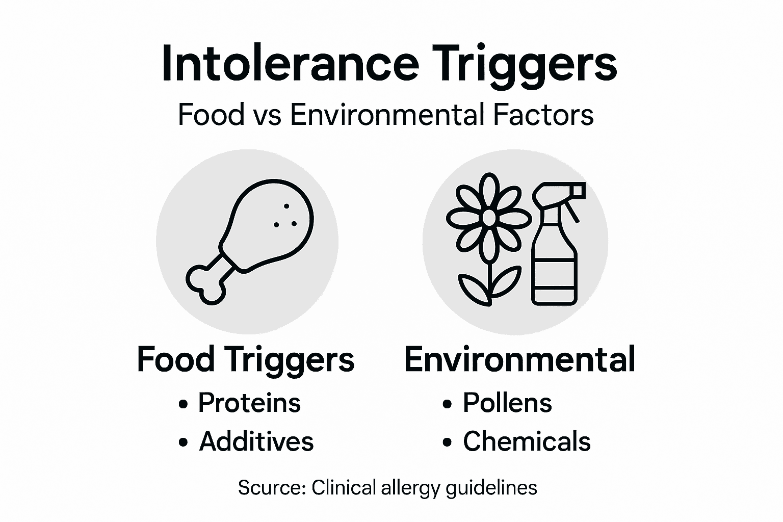 Infographic food vs environmental triggers