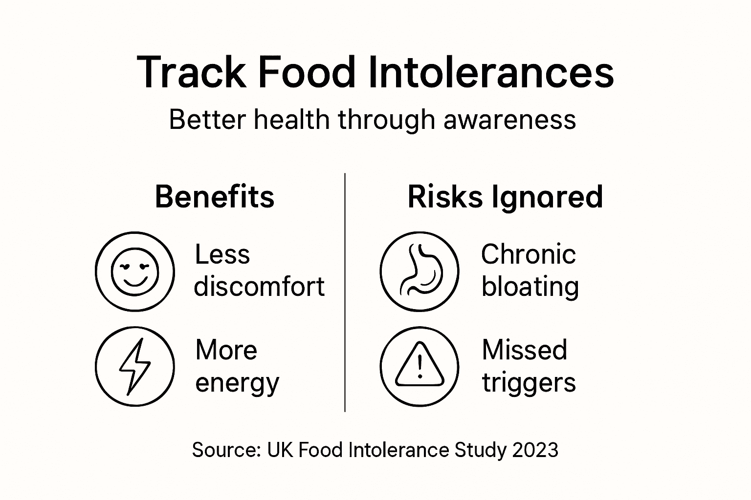 Infographic on food intolerance benefits and risks