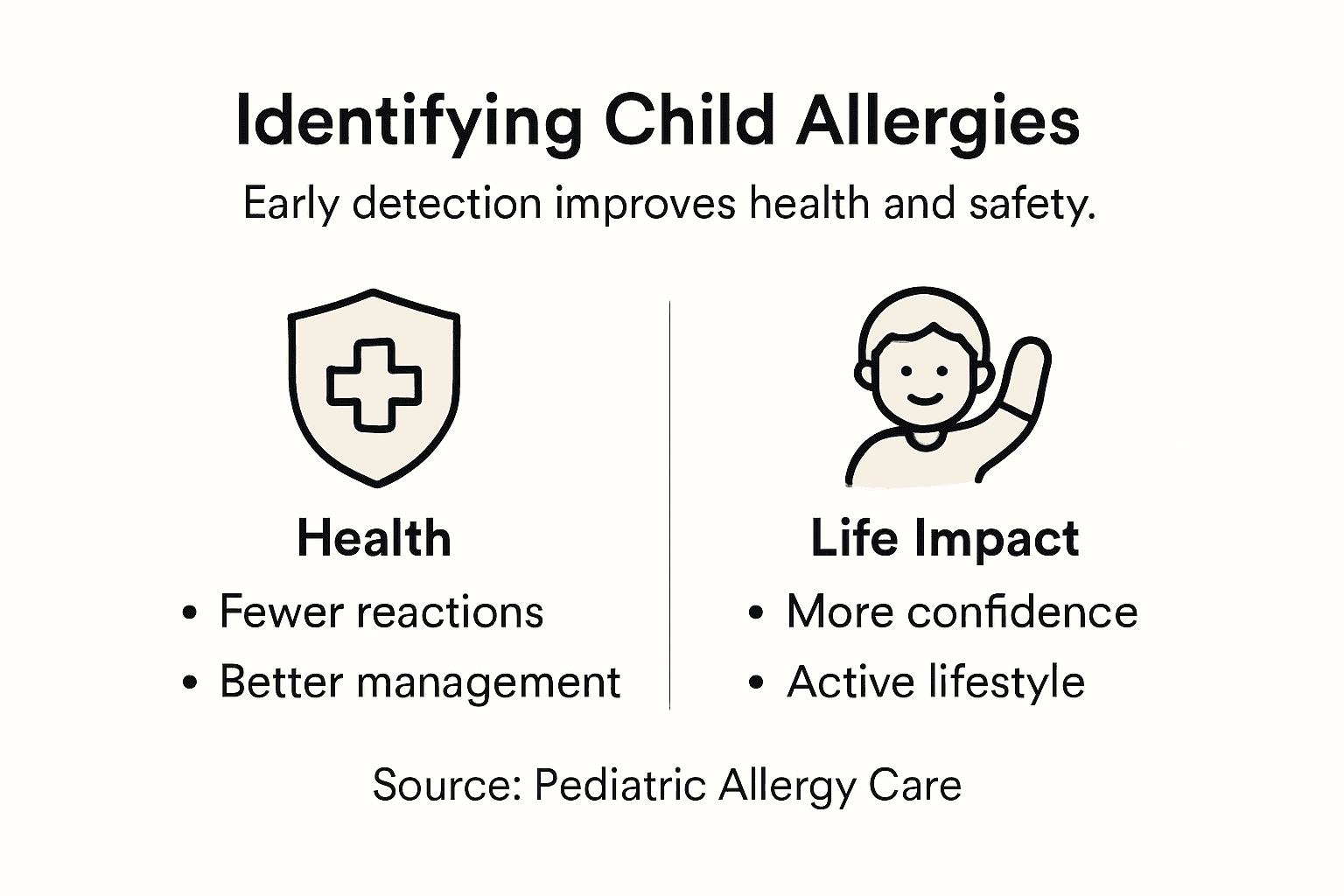 Infographic benefits of allergy detection in children