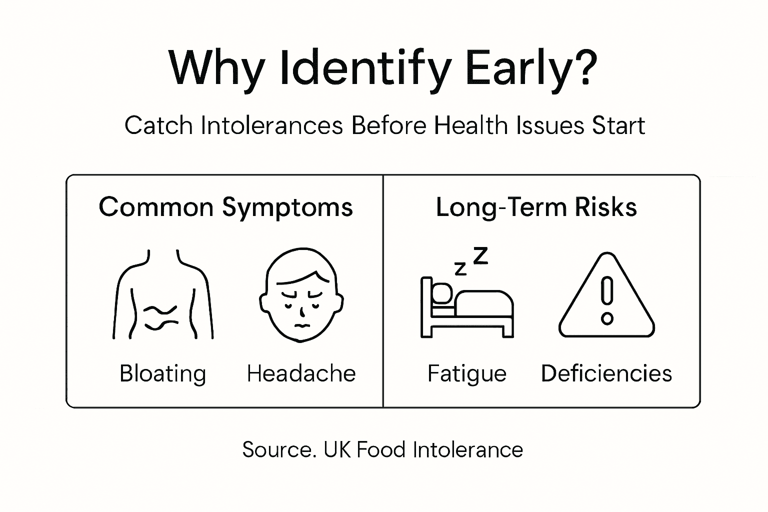 Infographic showing symptoms and risks of hidden intolerances