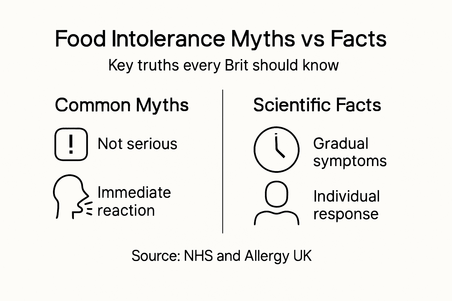 Infographic contrasting food myths and facts