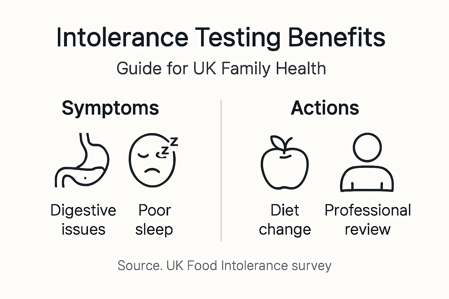 Infographic showing intolerance testing benefits