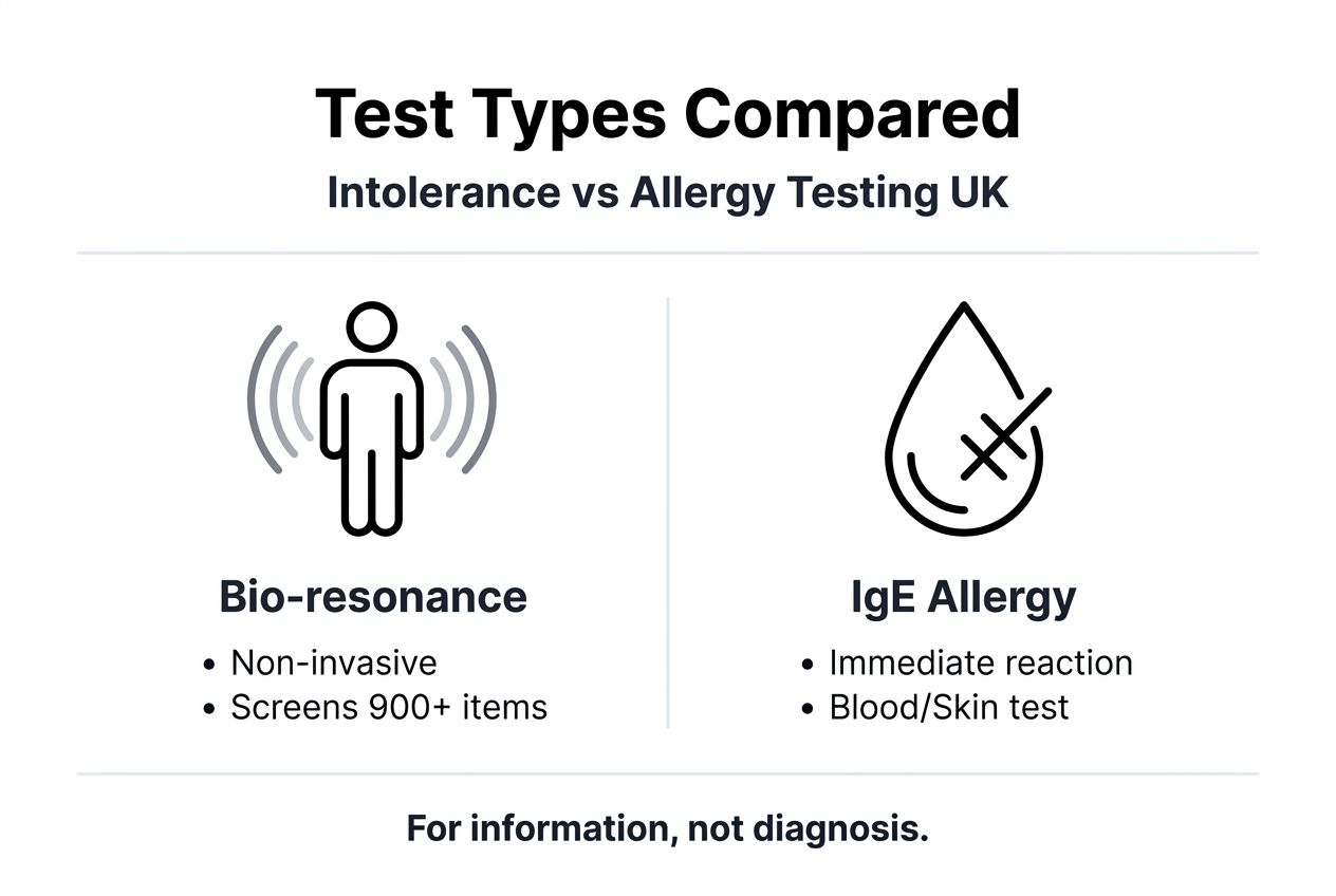 Infographic comparing intolerance and allergy tests