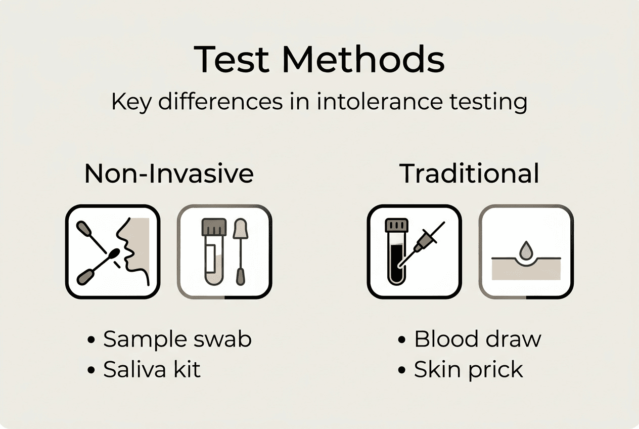 Infographic comparing intolerance test methods