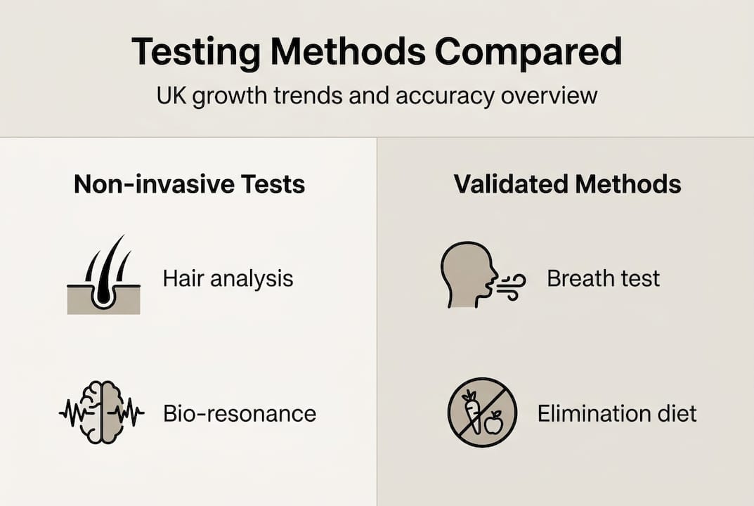 Infographic comparing UK intolerance test types