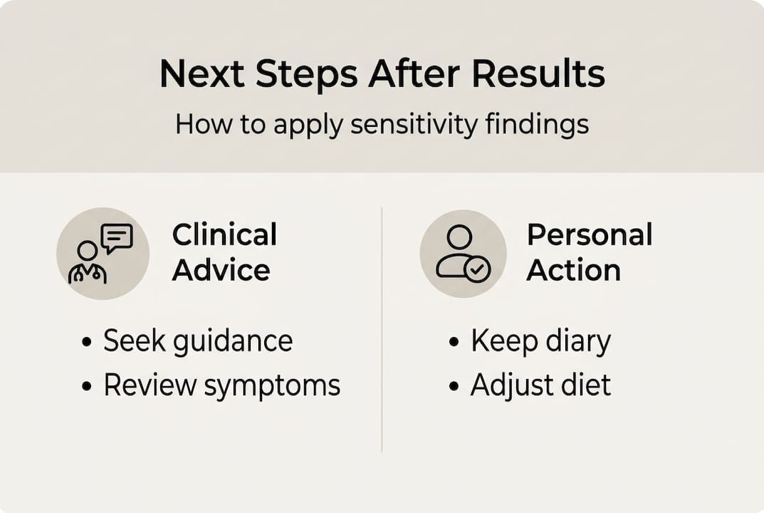Infographic outlining next steps after sensitivity tests