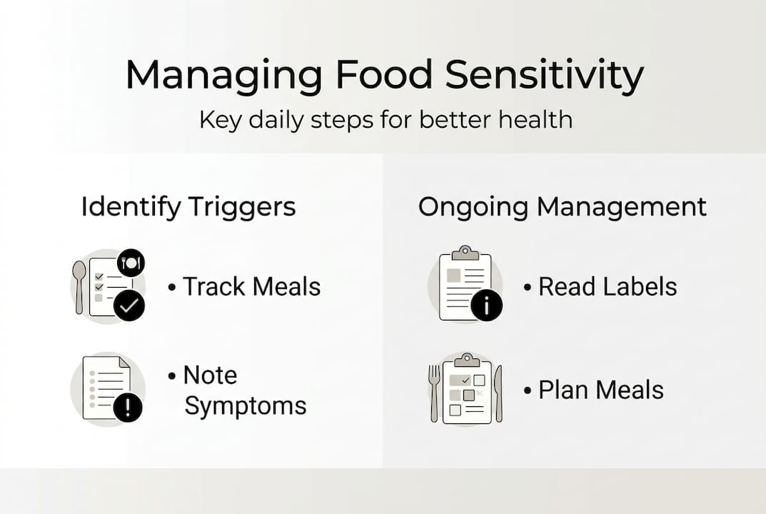 Infographic showing steps for managing food sensitivity