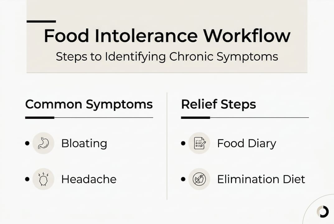 Infographic showing food intolerance process overview
