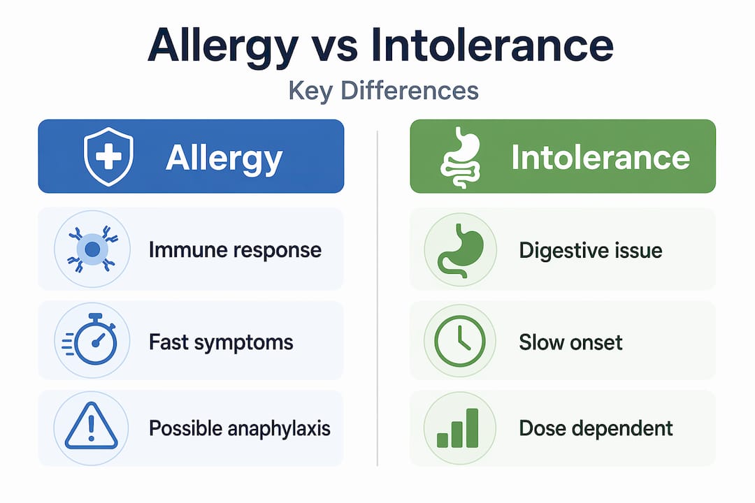 Infographic compares allergy and intolerance features