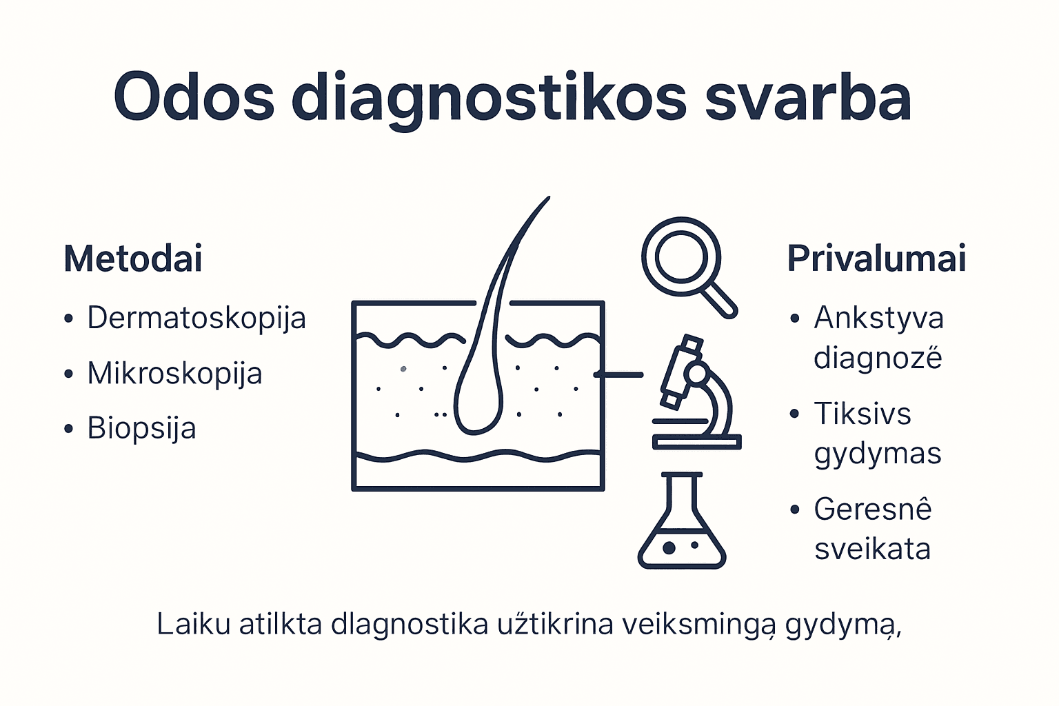 Infografikas: svarbiausi odos ligų diagnostikos aspektai