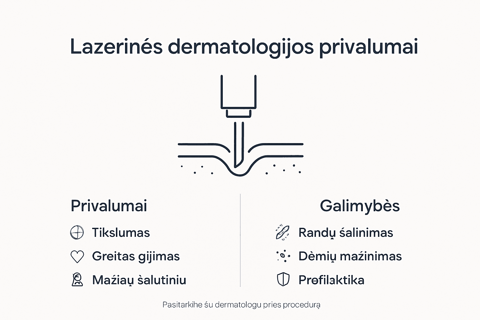 Infografikas apie lazerinės dermatologijos naudą
