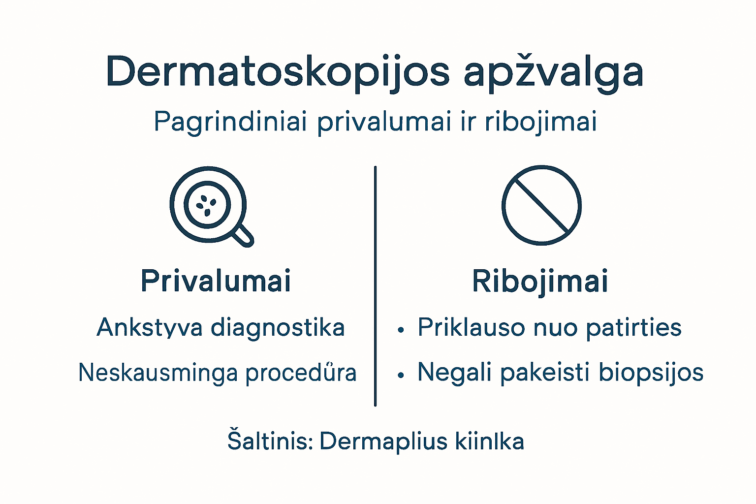 Vizualus gidas: ką verta žinoti apie dermatoskopijos pliusus ir jos galimybių ribas