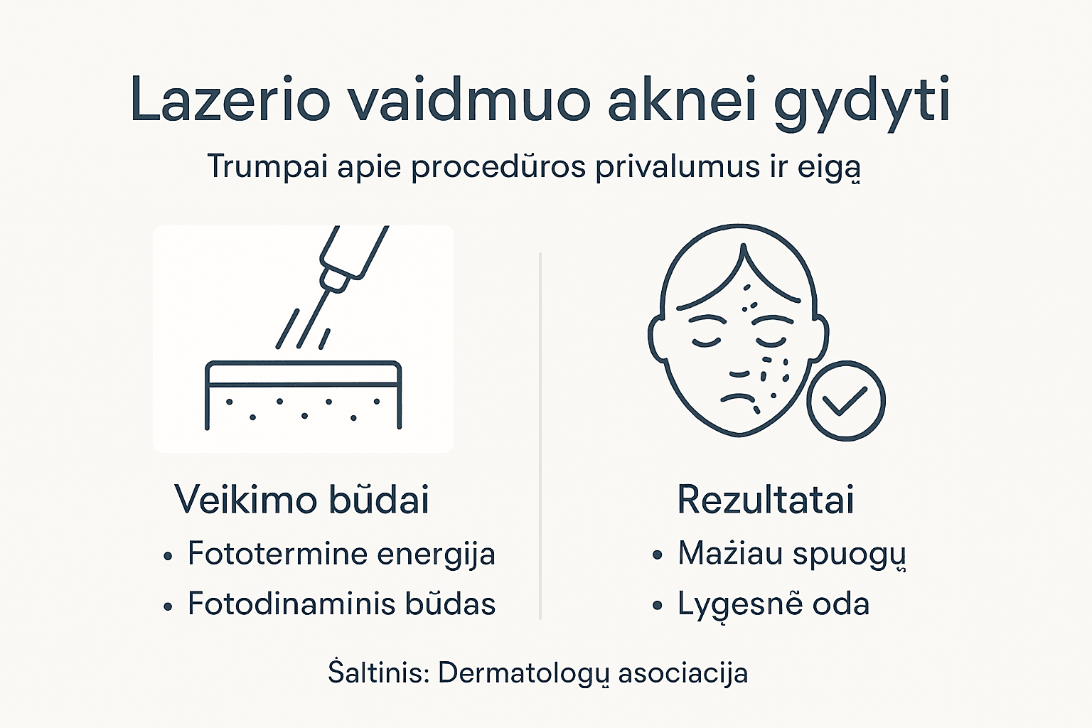 Paprasta infografika apie odos gydymą lazeriu nuo aknės