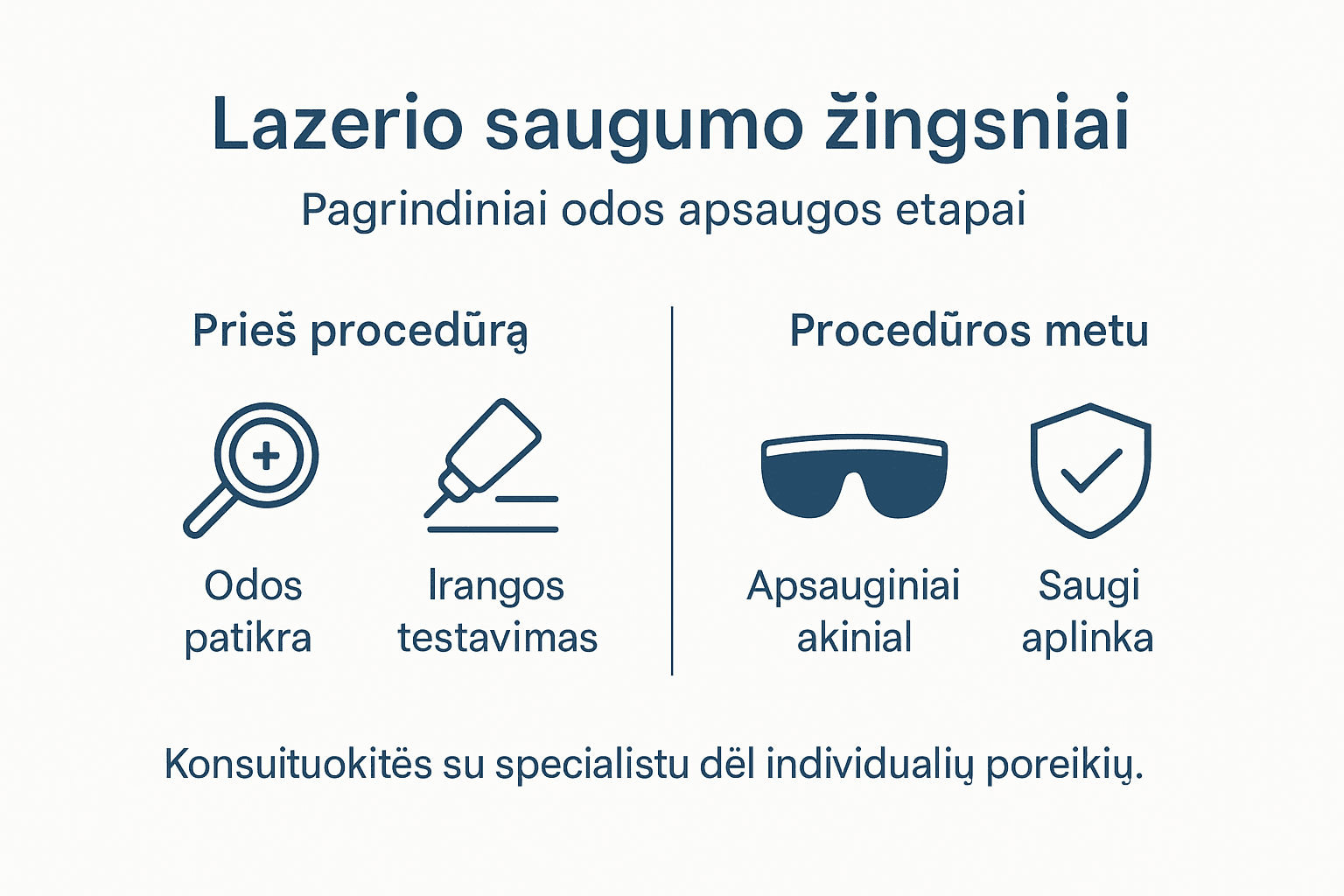 Infografinis gidas: kaip saugiai pasiruo&scaron;ti lazerinėms procedūroms