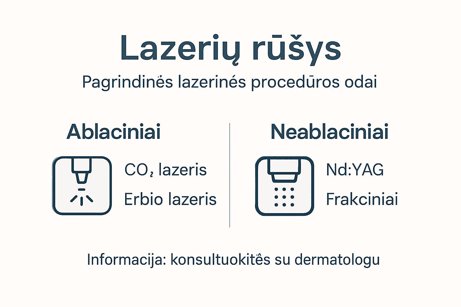 Vizualiai pateikta informacija apie dažniausiai naudojamus lazerių tipus ir jų taikymo galimybes