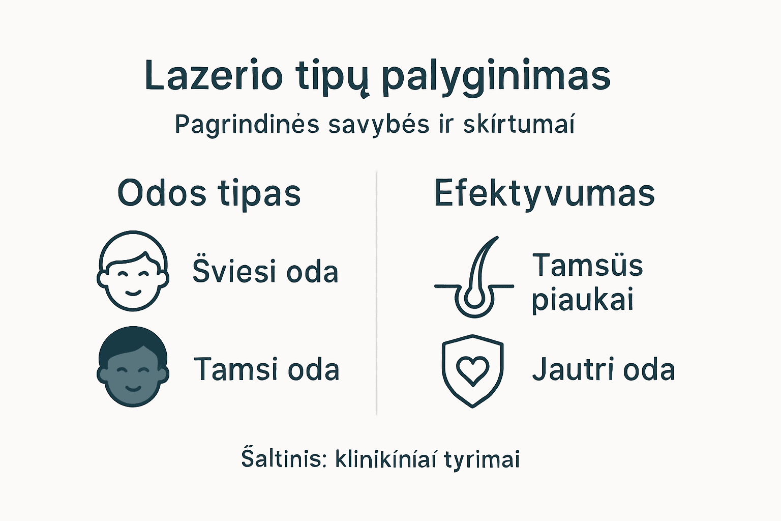 Infografikas: skirtingų lazerių rū&scaron;ių apžvalga ir palyginimas