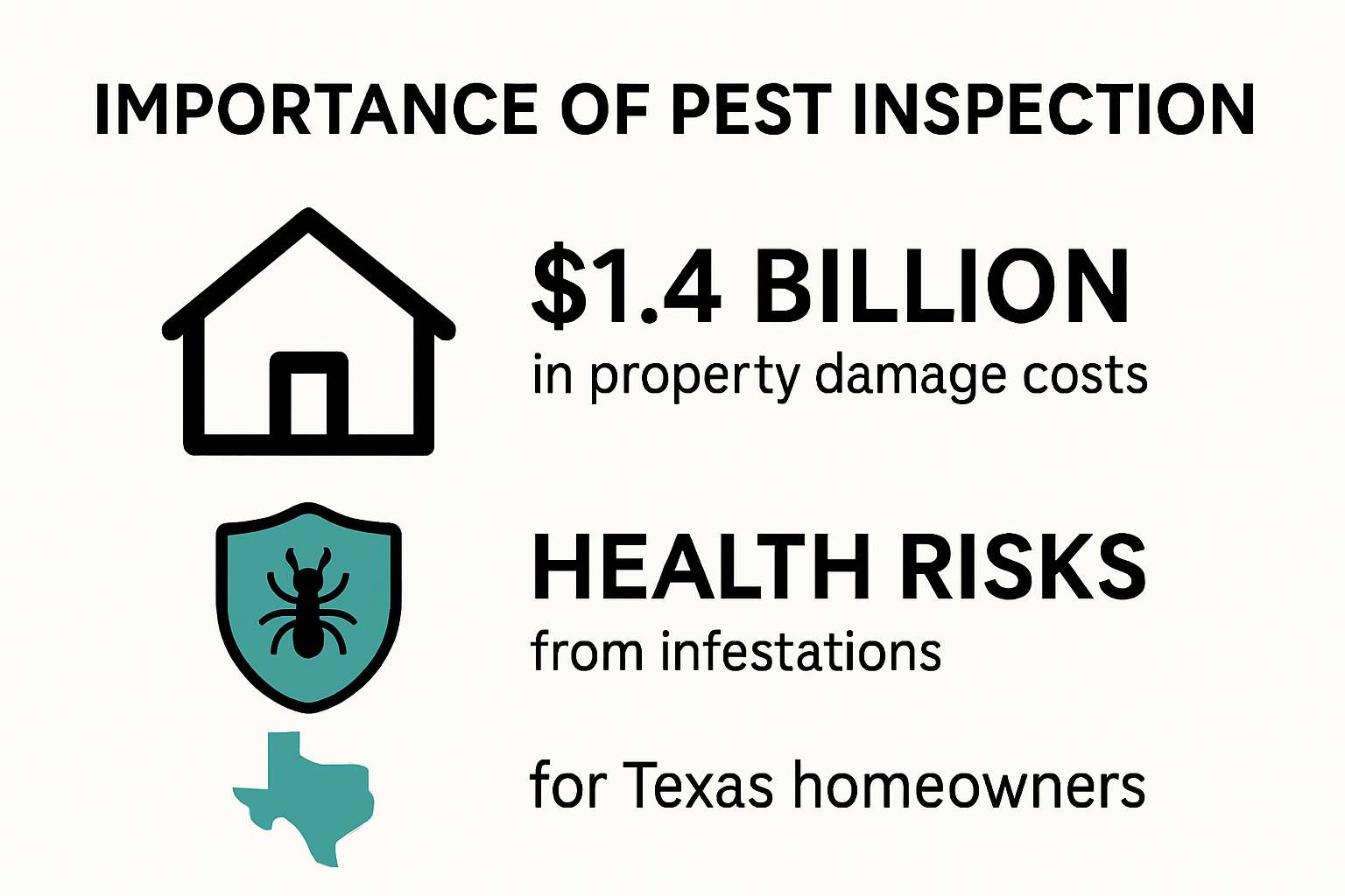 Infographic illustrating the importance of pest inspection for Texas homeowners.