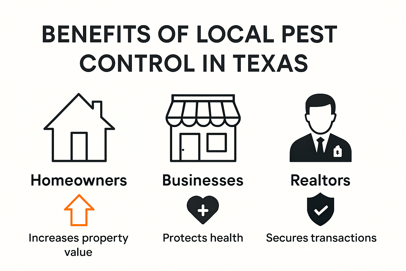 The Importance of Local Pest Services for Texas Communities 2025 Infographic comparing local pest service benefits in Texas