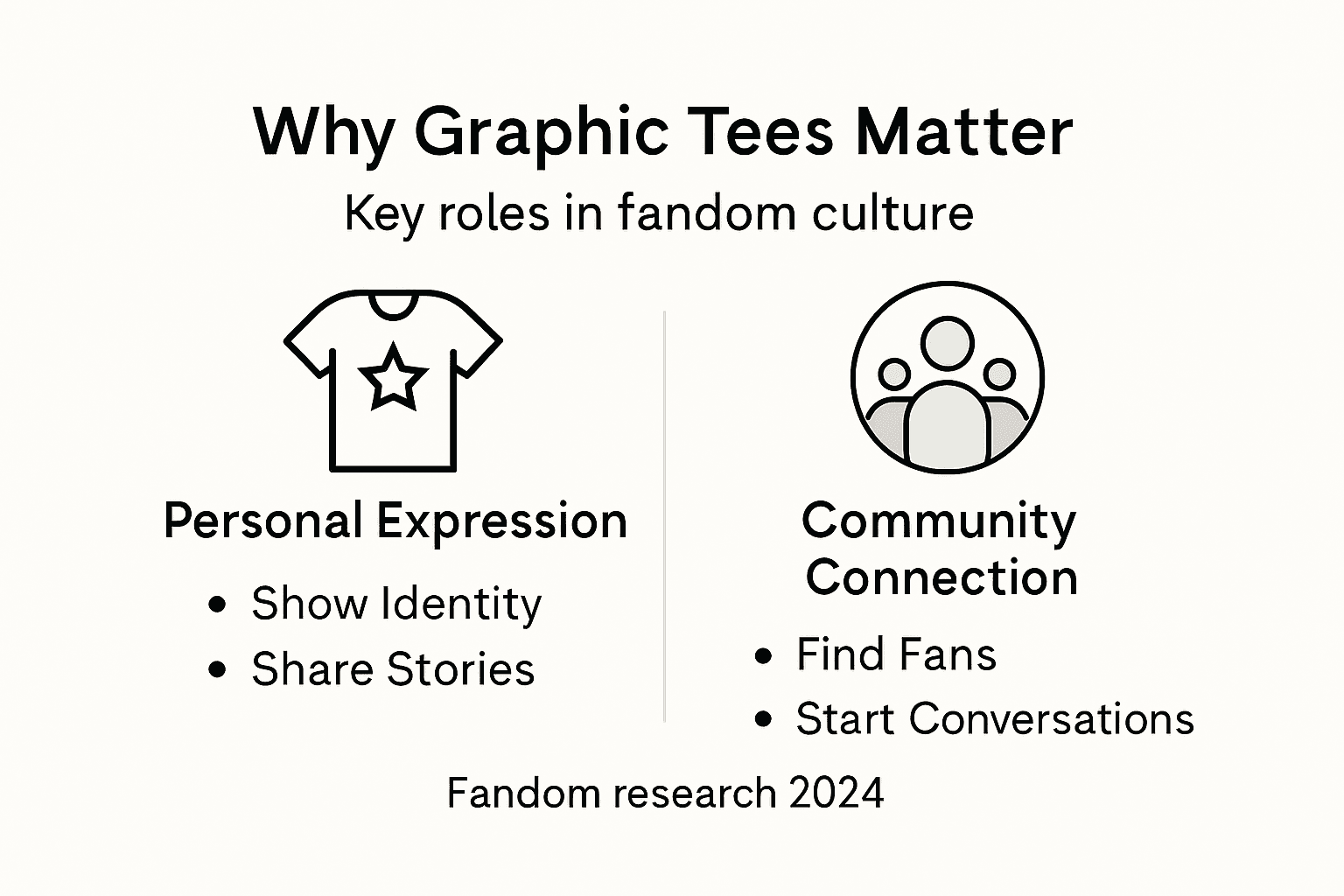 Infographic showing graphic tee roles in fandom culture