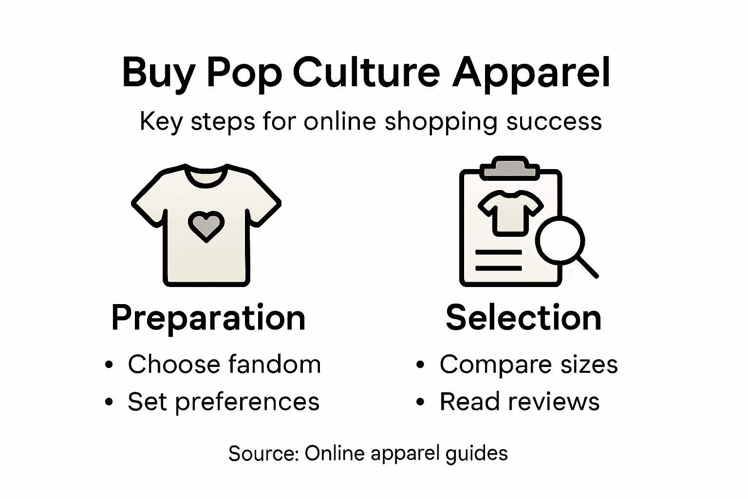 Infographic of steps for buying pop culture apparel