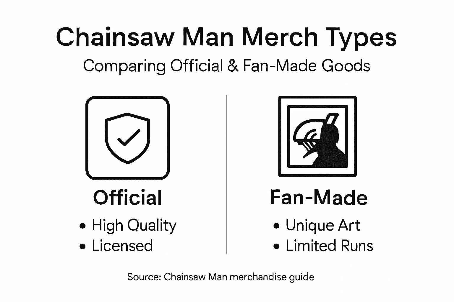 Infographic comparing official and fan-made merchandise