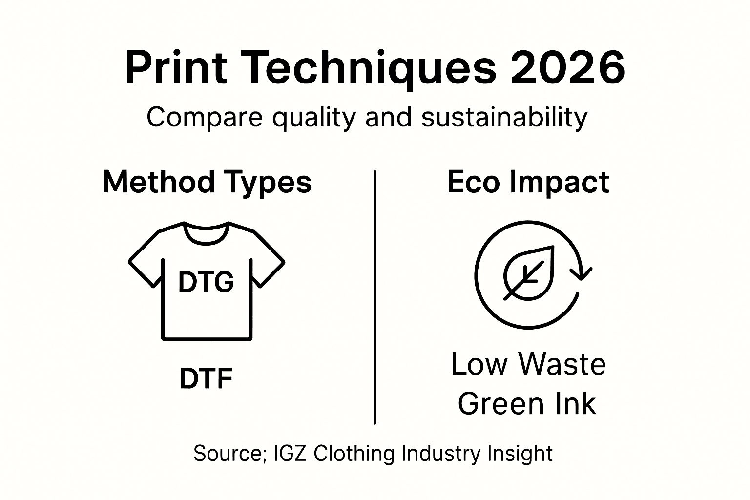 Infographic comparing t-shirt print techniques