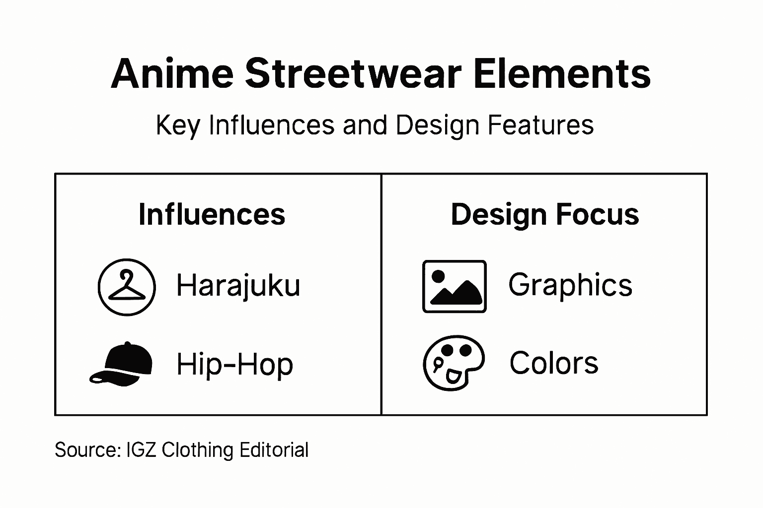 Infographic showing anime streetwear styles and features