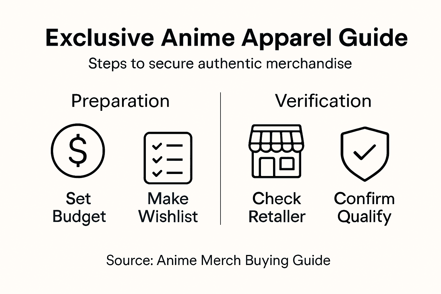 Anime apparel buying guide infographic