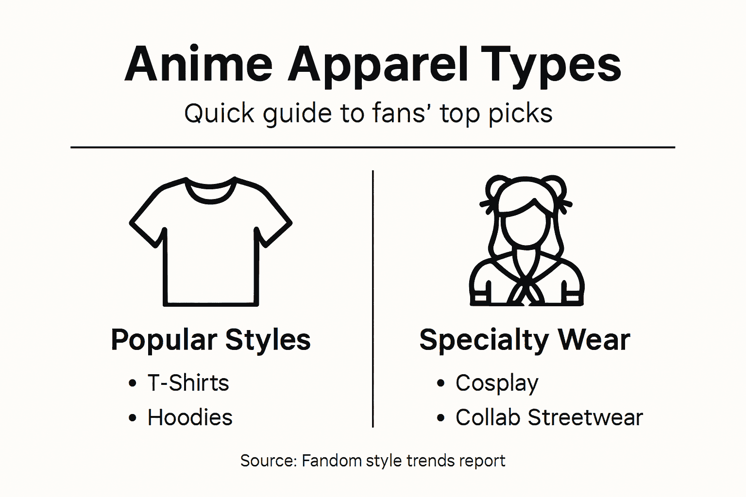 Infographic of key anime apparel categories