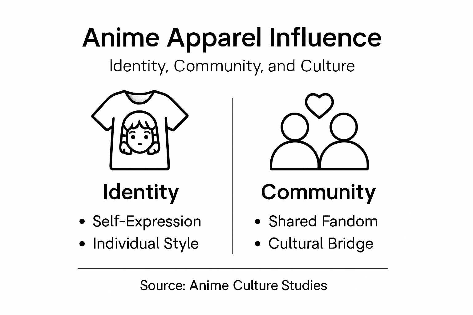 Infographic of anime apparel’s cultural influence