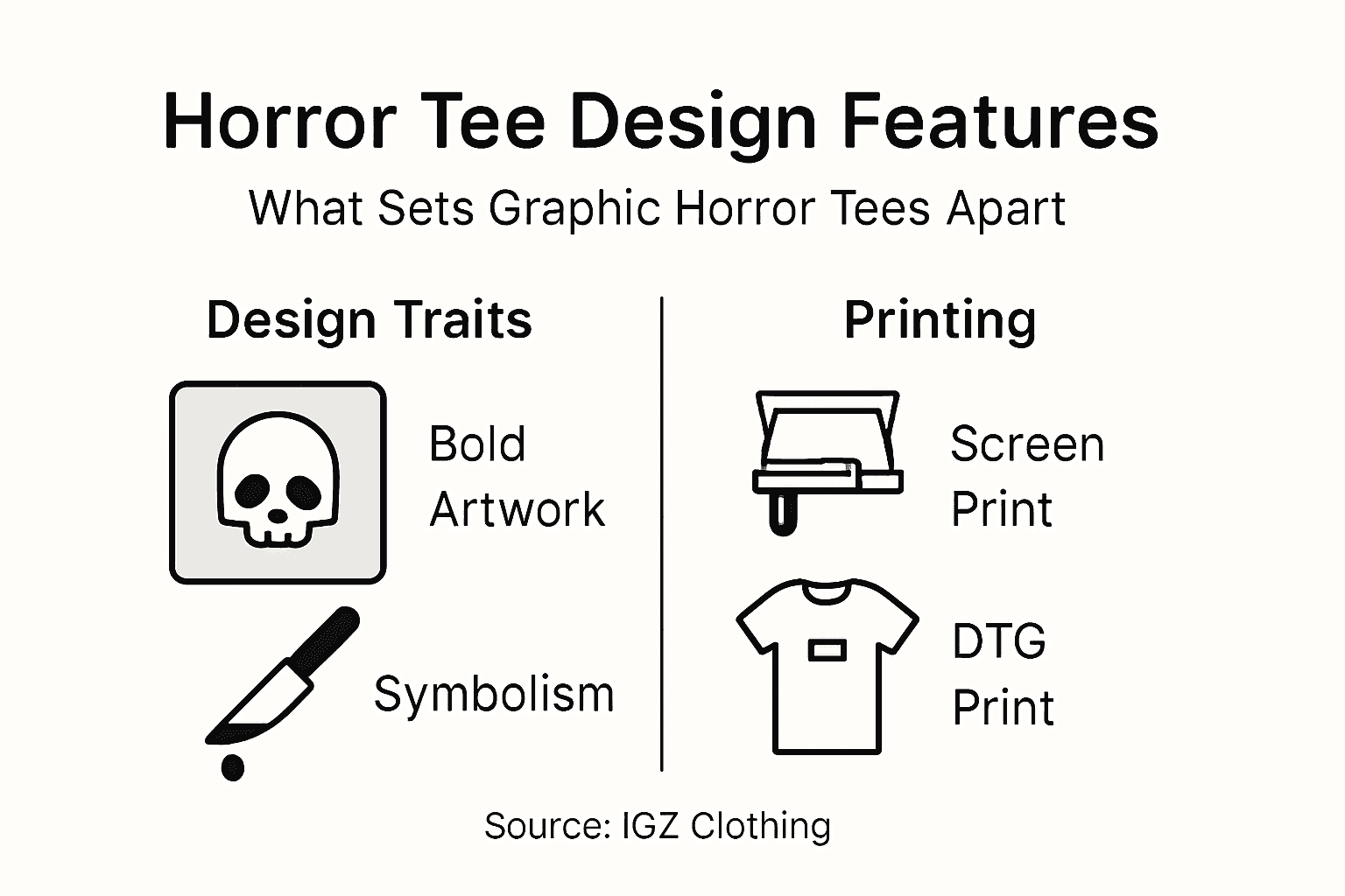 Infographic about horror tee design features